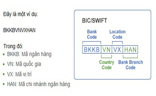 Mã Swift Code ngân hàng Vietcombank